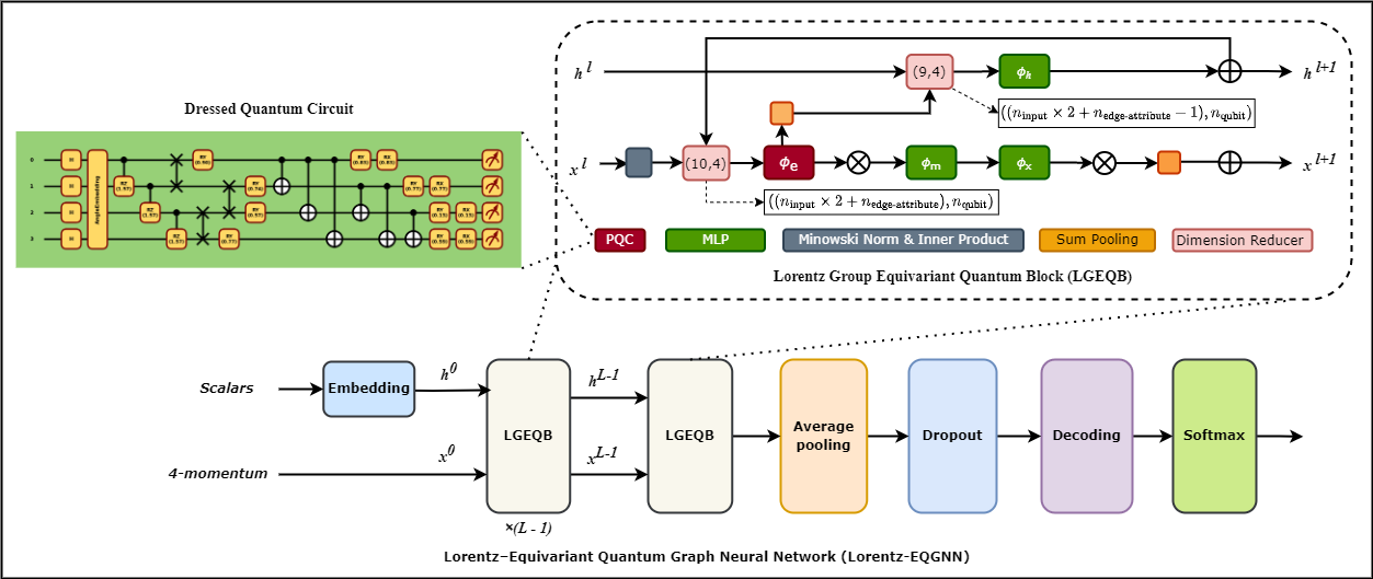 jahin_lorentz-equivariant_2024.png